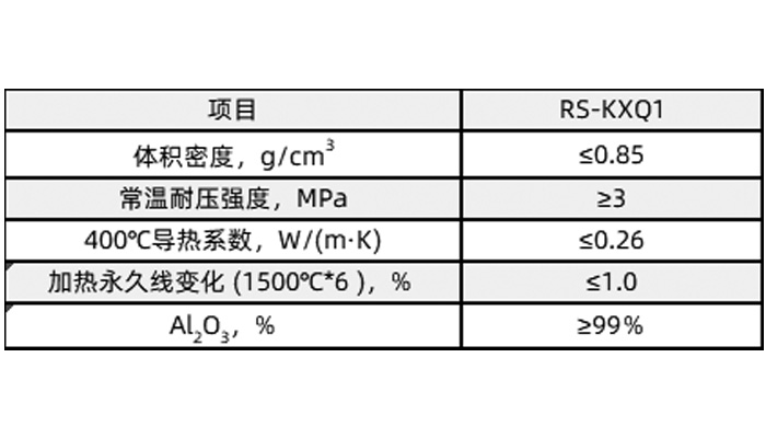 輕質(zhì)氧化鋁空心球磚理化指標.jpg