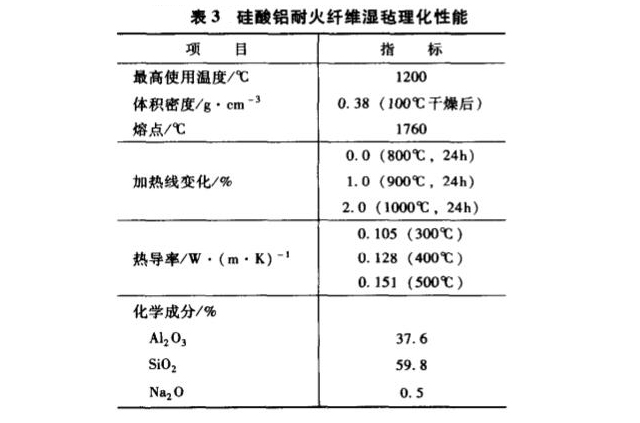 硅酸鋁耐火纖維氈